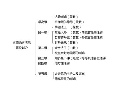 佛教 派別|佛教派别